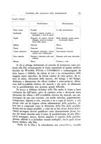 giornale/SBL0505701/1940/unico/00000061