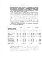 giornale/SBL0505701/1940/unico/00000092