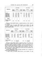 giornale/SBL0505701/1940/unico/00000093