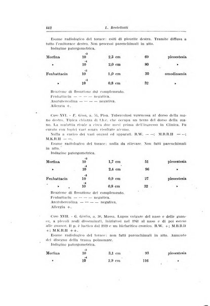 Archivio italiano di dermatologia, sifilografia e venereologia