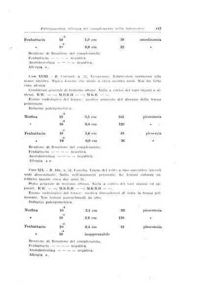 Archivio italiano di dermatologia, sifilografia e venereologia