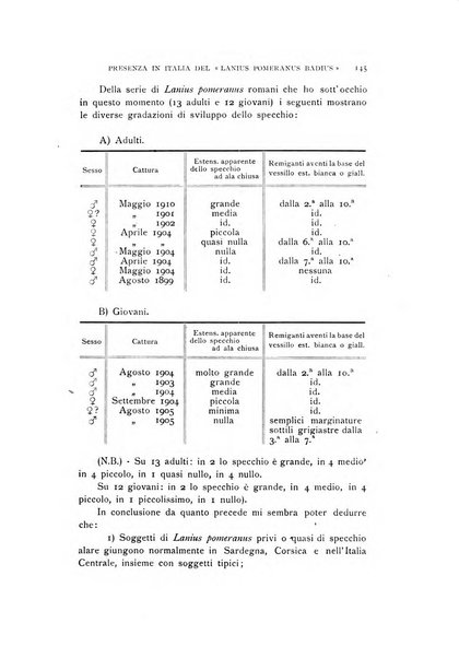 Rivista italiana di ornitologia