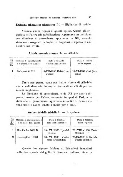 Rivista italiana di ornitologia