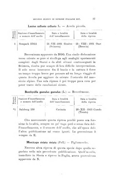 Rivista italiana di ornitologia