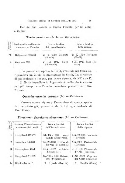 Rivista italiana di ornitologia