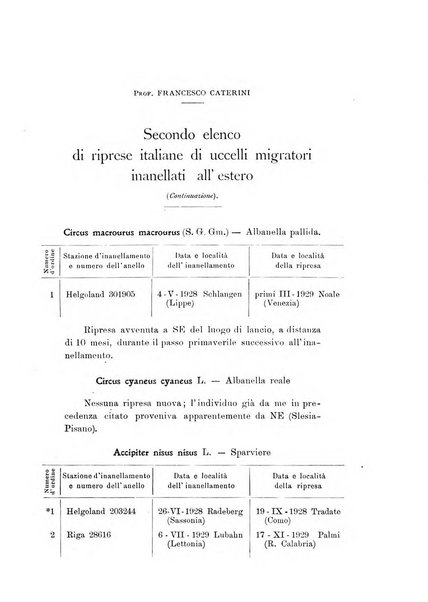 Rivista italiana di ornitologia