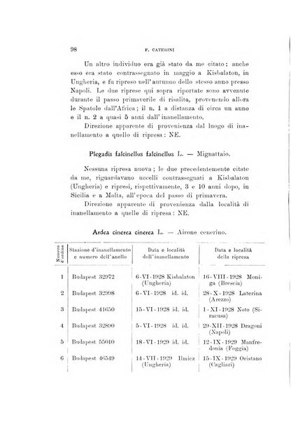 Rivista italiana di ornitologia