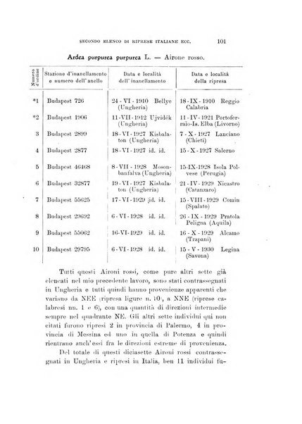 Rivista italiana di ornitologia