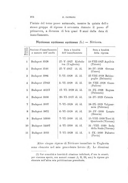 Rivista italiana di ornitologia