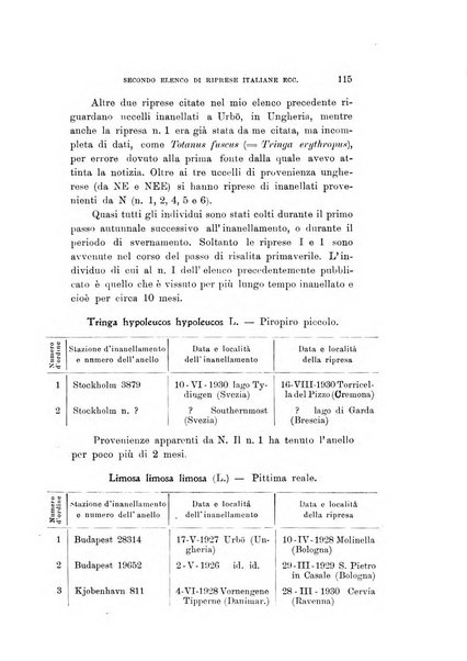 Rivista italiana di ornitologia