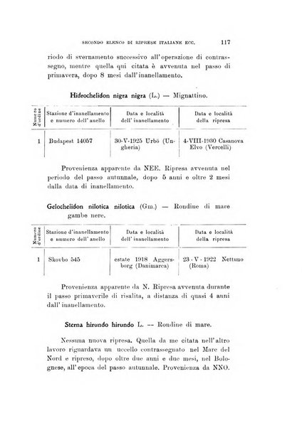 Rivista italiana di ornitologia