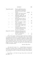 giornale/SBL0565515/1933/unico/00000171