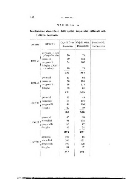 Rivista italiana di ornitologia