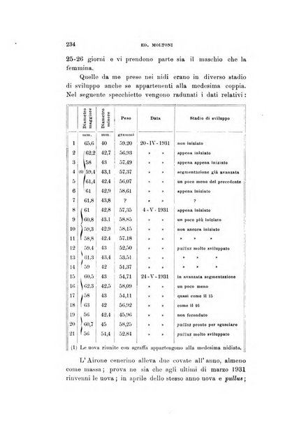 Rivista italiana di ornitologia