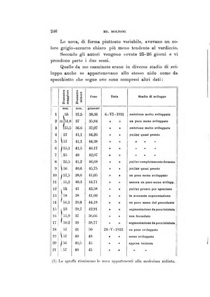 Rivista italiana di ornitologia