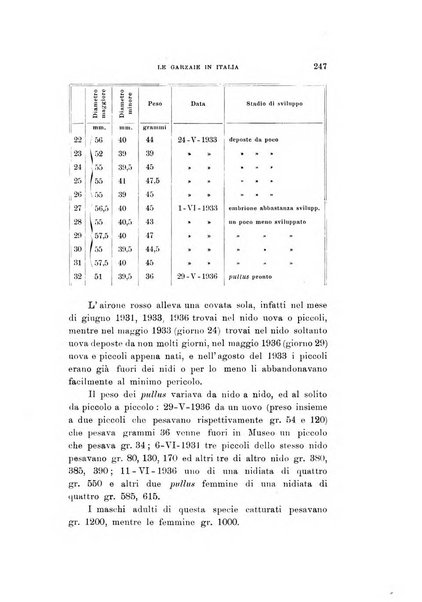 Rivista italiana di ornitologia