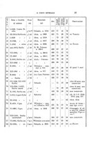 giornale/SBL0565515/1940/unico/00000051