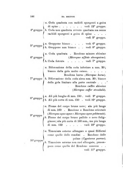 Rivista italiana di ornitologia