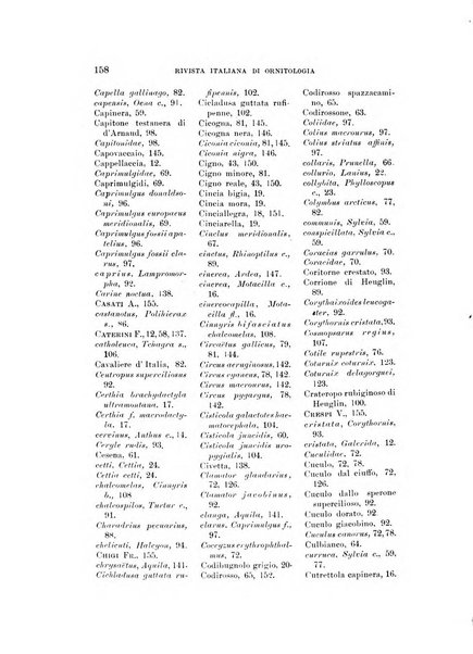 Rivista italiana di ornitologia