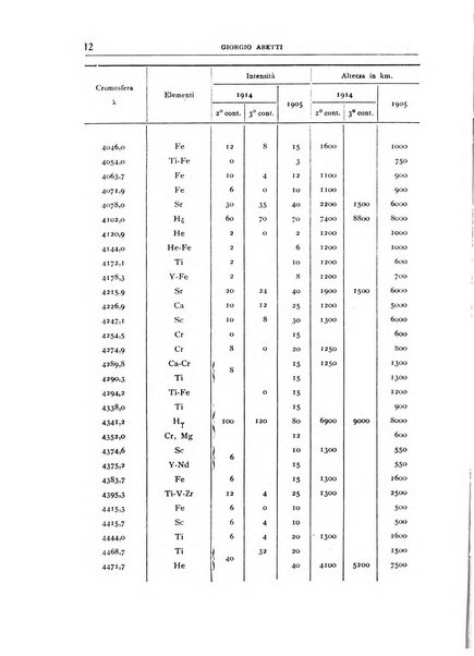Memorie della Società astronomica italiana