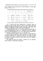 giornale/SBL0584592/1921/v.2/00000085