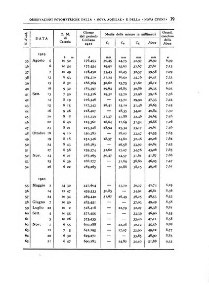 Memorie della Società astronomica italiana