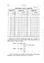 giornale/SBL0584592/1921/v.2/00000096