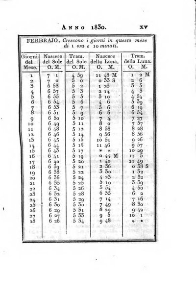 Almanacco della Real Casa e Corte per l'anno ...