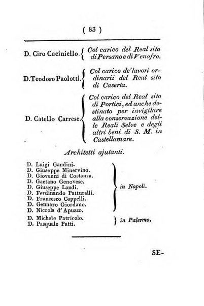 Almanacco della Real Casa e Corte per l'anno ...