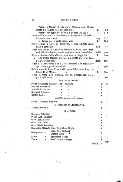 Rivista di storia, arte, archeologia della provincia di Alessandria periodico semestrale della commissione municipale di Alessandria