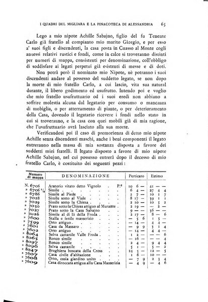 Rivista di storia, arte, archeologia della provincia di Alessandria periodico semestrale della commissione municipale di Alessandria