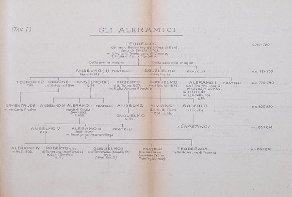 Rivista di storia, arte, archeologia della provincia di Alessandria periodico semestrale della commissione municipale di Alessandria