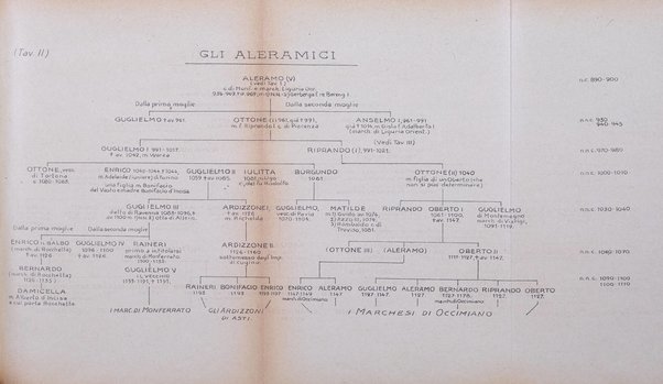 Rivista di storia, arte, archeologia della provincia di Alessandria periodico semestrale della commissione municipale di Alessandria