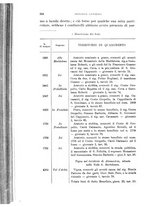 giornale/SBL0746716/1921/unico/00000386