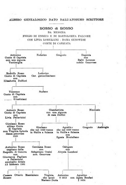 Rivista di storia, arte, archeologia della provincia di Alessandria periodico semestrale della commissione municipale di Alessandria