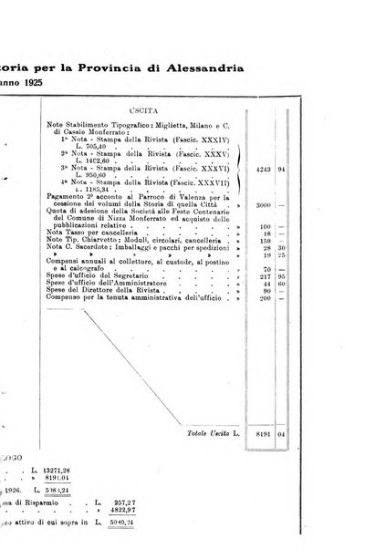 Rivista di storia, arte, archeologia della provincia di Alessandria periodico semestrale della commissione municipale di Alessandria