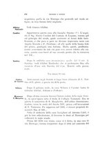 giornale/SBL0746716/1928/unico/00000248