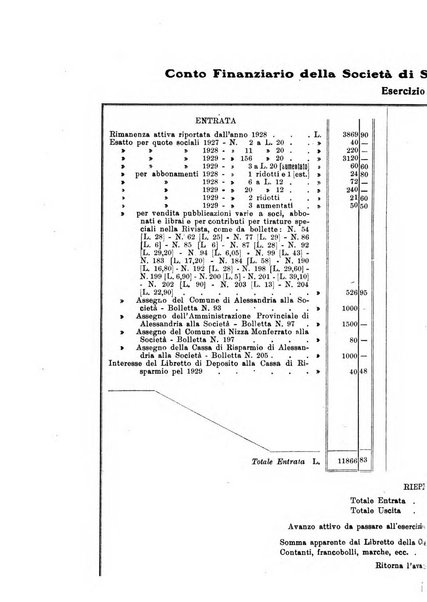 Rivista di storia, arte, archeologia della provincia di Alessandria periodico semestrale della commissione municipale di Alessandria