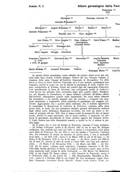 Rivista di storia, arte, archeologia della provincia di Alessandria periodico semestrale della commissione municipale di Alessandria