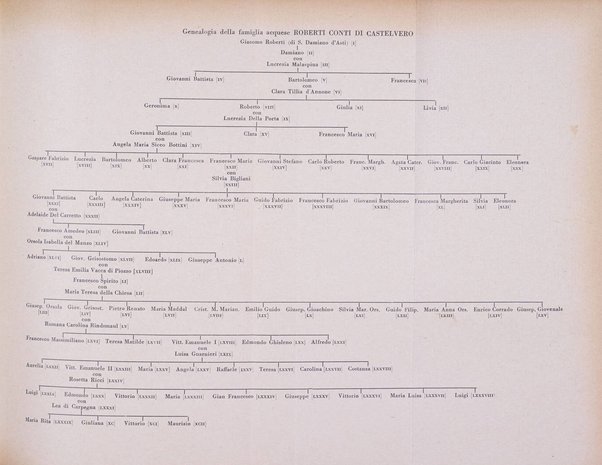 Rivista di storia, arte, archeologia della provincia di Alessandria periodico semestrale della commissione municipale di Alessandria