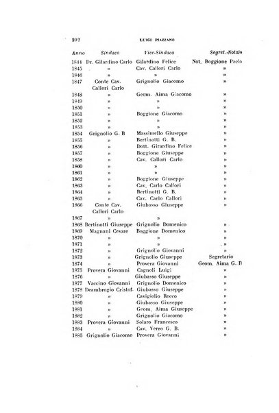 Rivista di storia, arte, archeologia della provincia di Alessandria periodico semestrale della commissione municipale di Alessandria