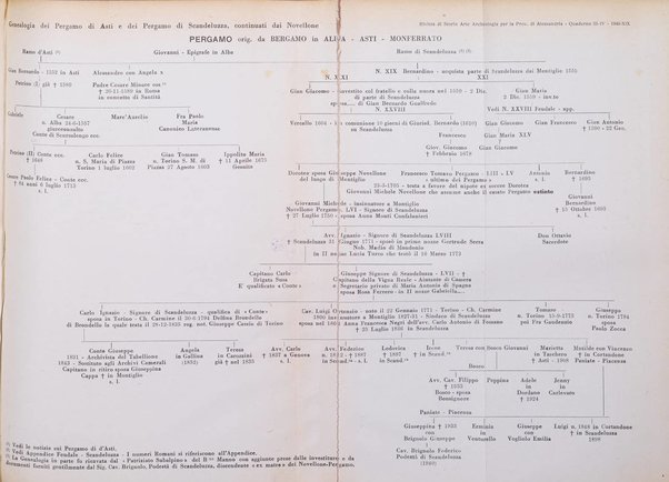 Rivista di storia, arte, archeologia della provincia di Alessandria periodico semestrale della commissione municipale di Alessandria