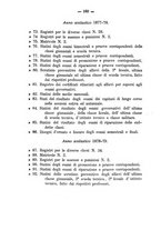 giornale/SBL0749087/1881-1882/v.1/00000164