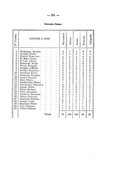 L'Ateneo giornale dell'Istituto Galileo Galilei