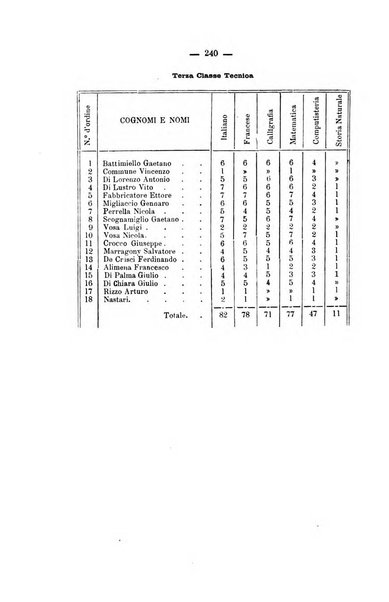 L'Ateneo giornale dell'Istituto Galileo Galilei