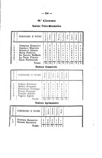 L'Ateneo giornale dell'Istituto Galileo Galilei