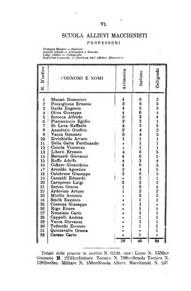 L'Ateneo giornale dell'Istituto Galileo Galilei