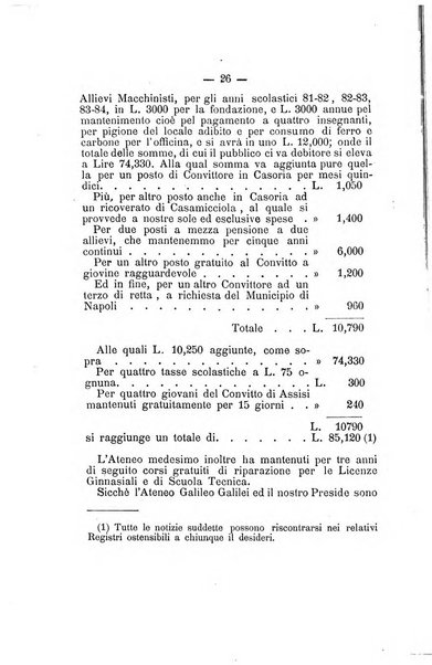 L'Ateneo giornale dell'Istituto Galileo Galilei