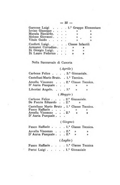 L'Ateneo giornale dell'Istituto Galileo Galilei