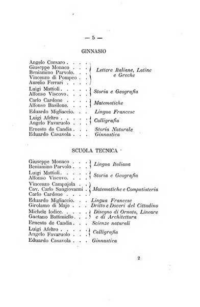 L'Ateneo giornale dell'Istituto Galileo Galilei